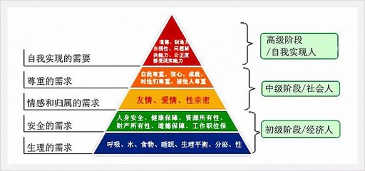 對品牌老化Say NO，看麥當勞、海底撈如何保持“新鮮感”